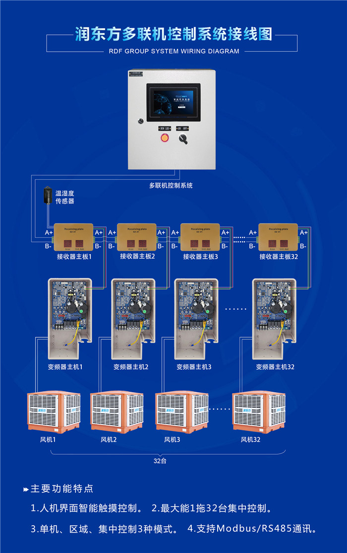 潤東方環?？照{設備一拖多