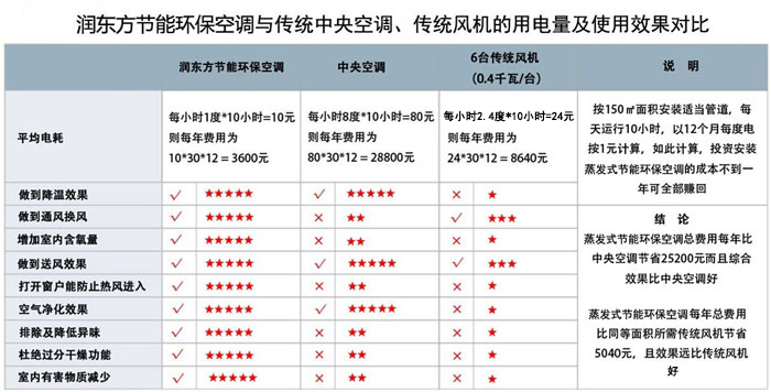 產品對比