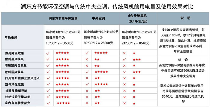 產品對比